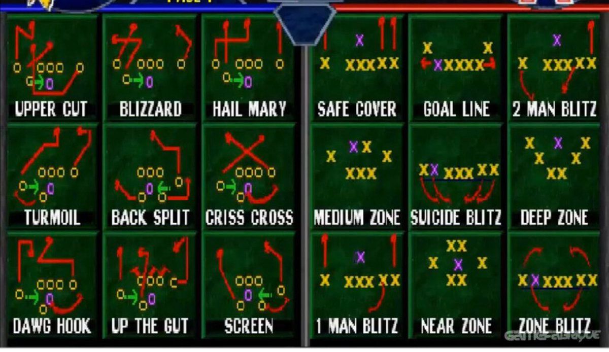 Head Football Coach fired after using plays from the classic 1997 Video game "NFL Blitz" on Nintendo 64